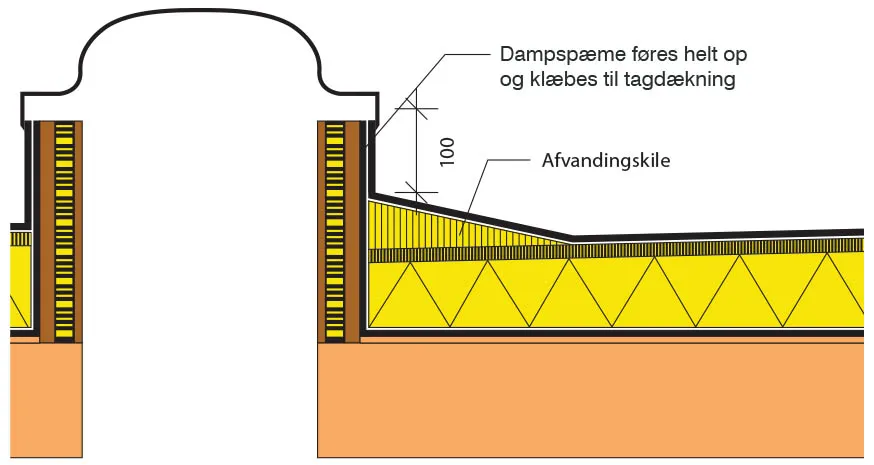 8512afvandingskiler