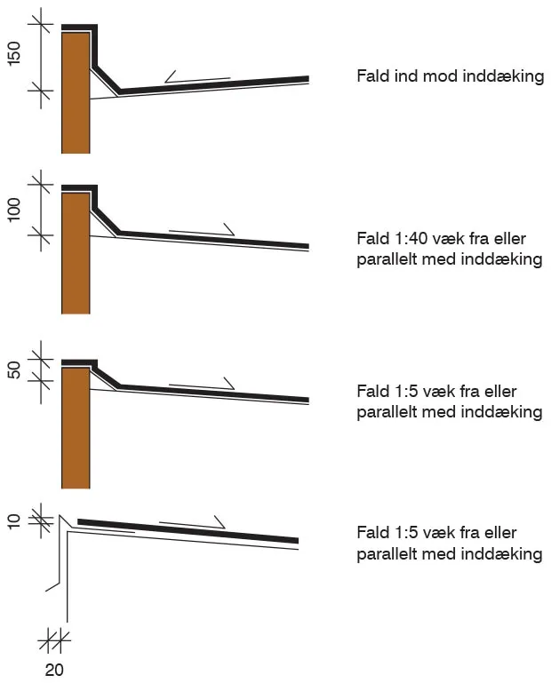 8514inddaekning