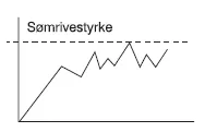 sømtrivestyrke 1