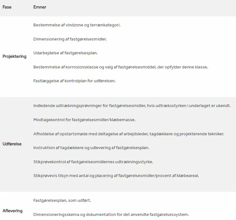 Tjekliste for fastgørelsesmidler i forbindelse med kvalitetssikring.